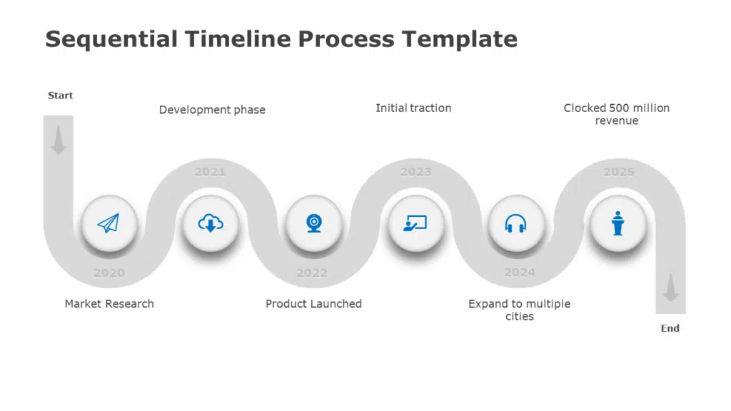 Shows Sequential Timeline Process Template
