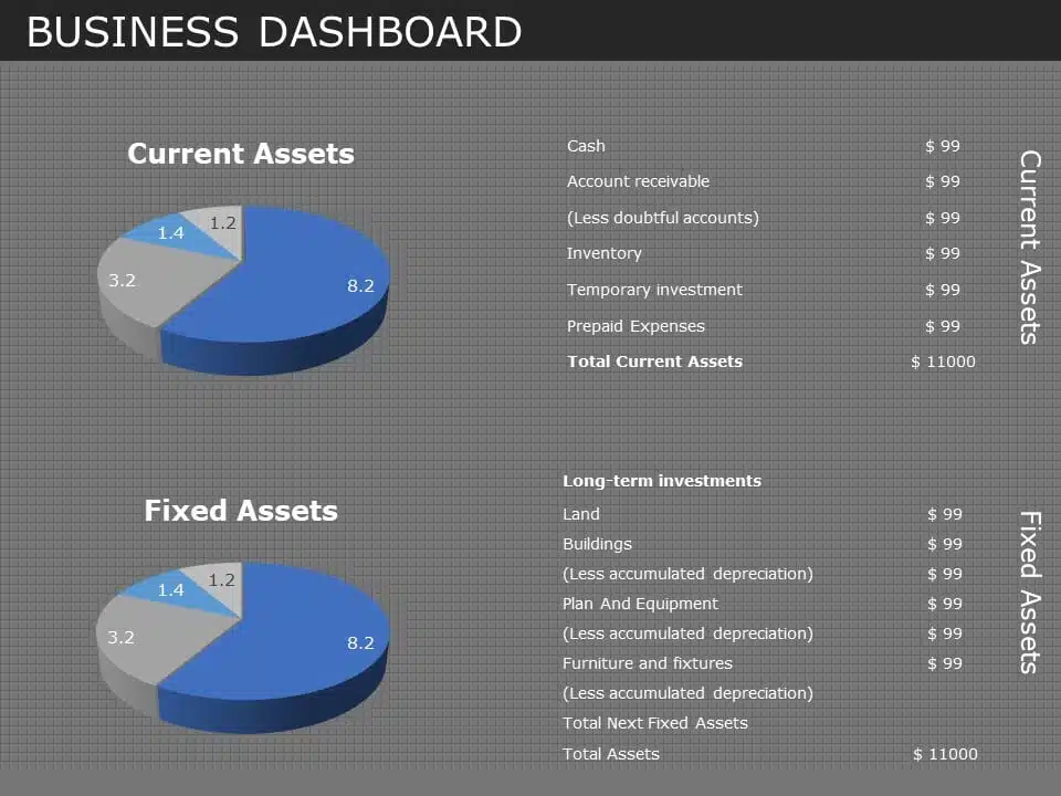 Asset Financial Analysis PowerPoint Template