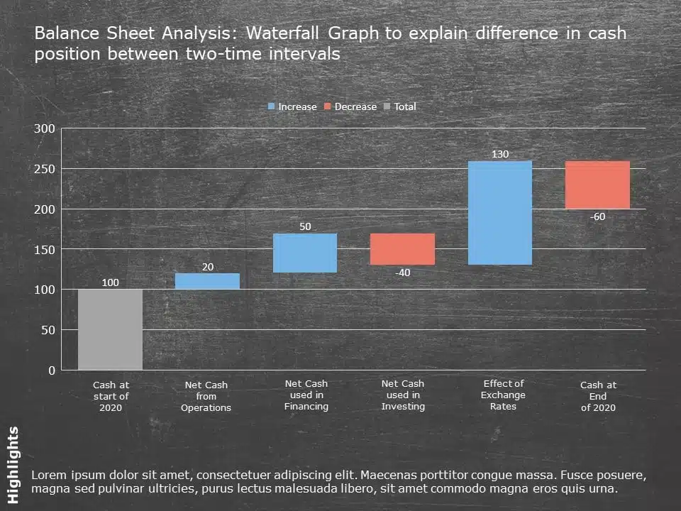 Cash Position Waterfall Graph PowerPoint Template