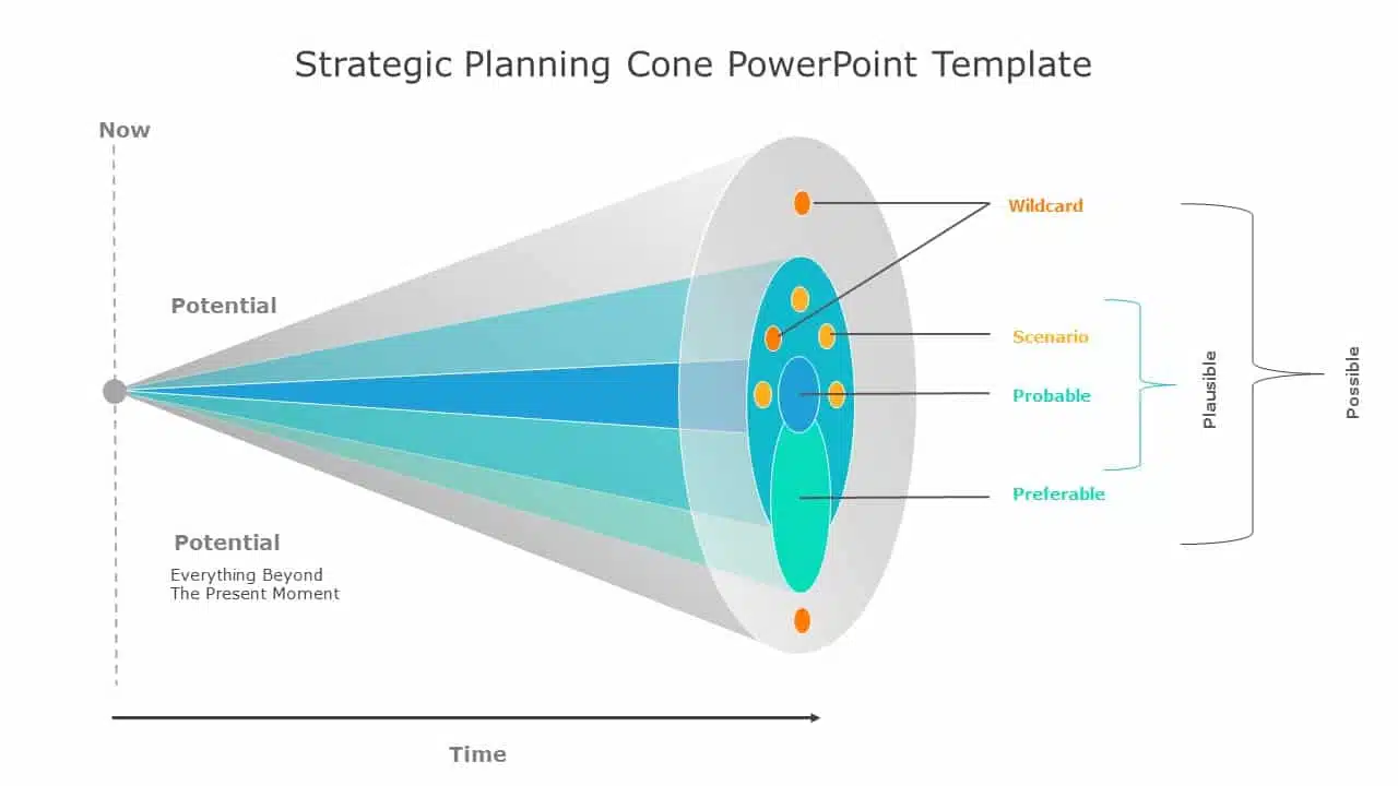 Free Strategic Planning Cone PowerPoint Template