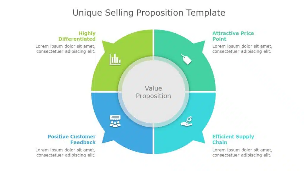 Free Unique Selling Proposition PPT Template