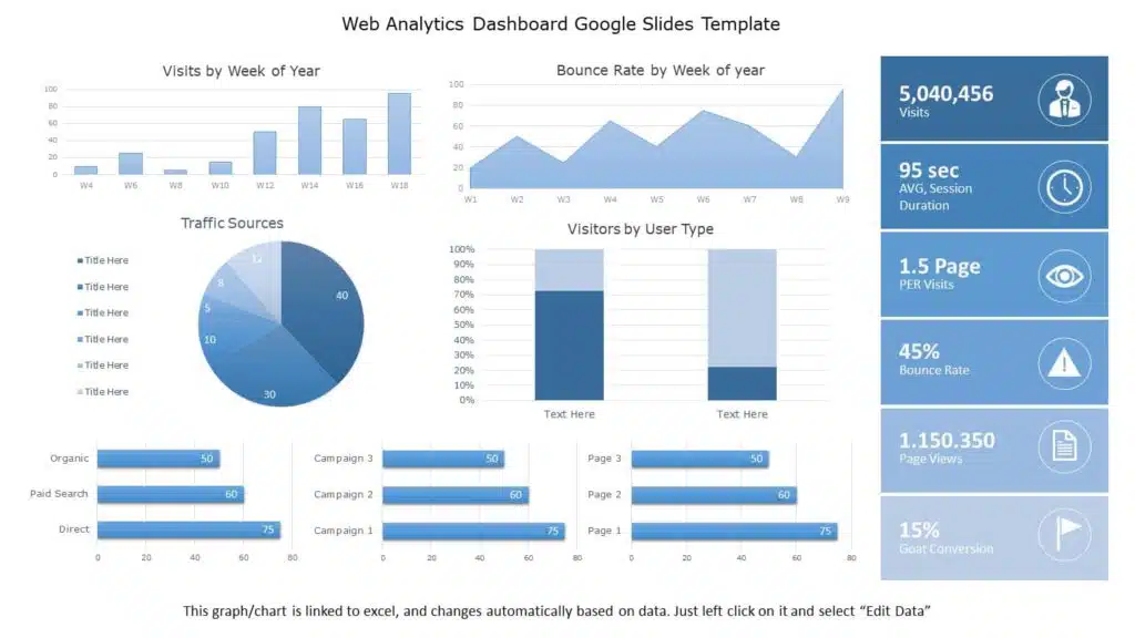 Web Analytics Dashboard Google Slides Template