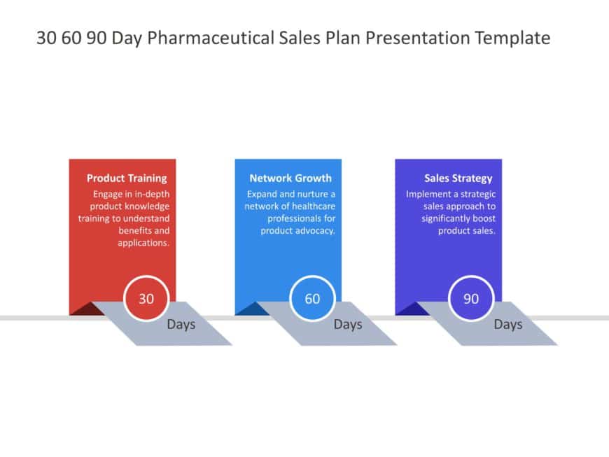 30 60 90 Day Pharmaceutical Sales Plan Template