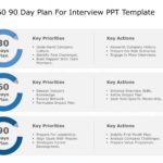 30 60 90 Day Plan For Interview & Google Slides Theme