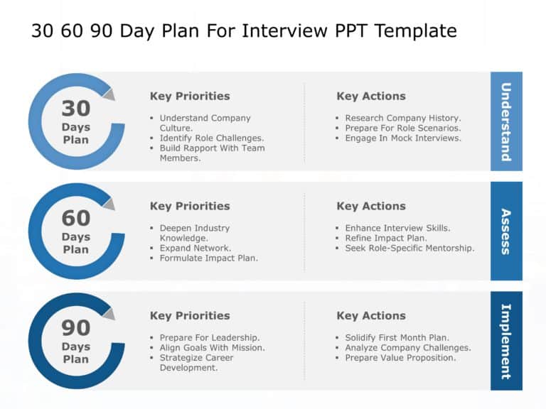 30 60 90 Day Plan For Interview & Google Slides Theme