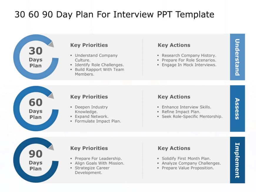 30 60 90 Day Plan For Interview