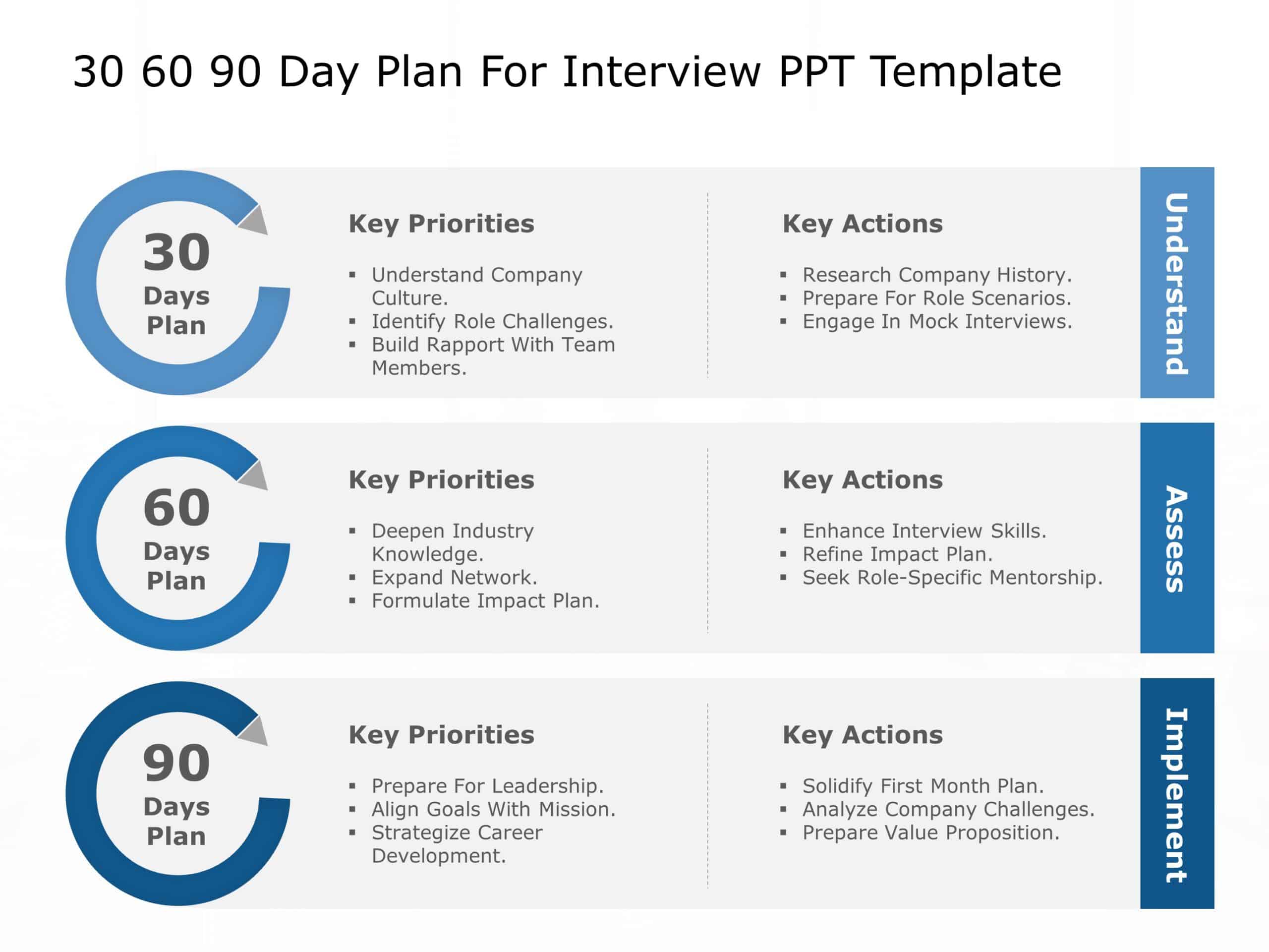 30 60 90 Day Plan For Interview & Google Slides Theme