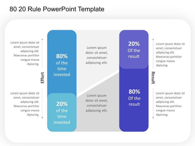 80 20 Rule PowerPoint Template & Google Slides Theme