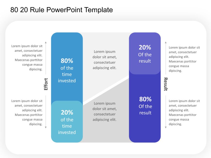80 20 Rule PowerPoint Template