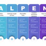 ALPEN Model PowerPoint Template & Google Slides Theme