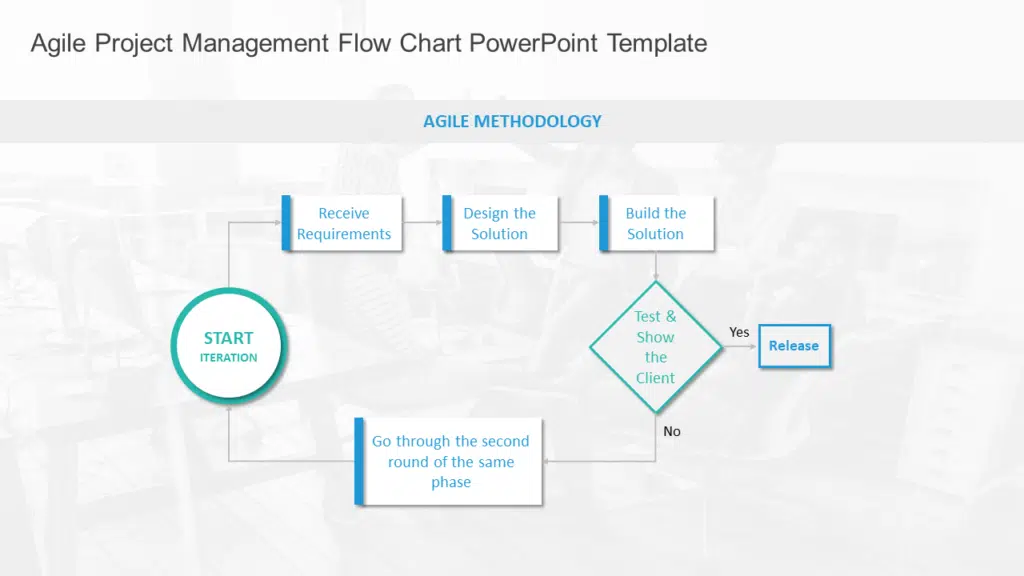 content of a good powerpoint presentation Shows Agile Project Management Flow Chart PowerPoint Template