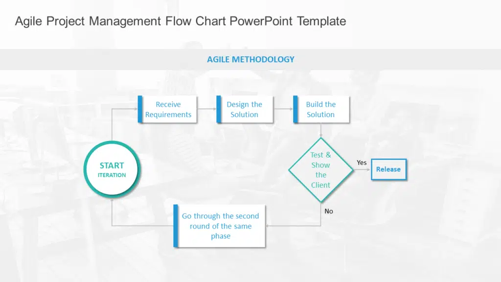 Shows Agile Project Management Flow Chart PowerPoint Template