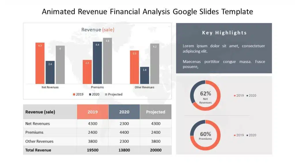 Revenue Analysis Google Slides Template