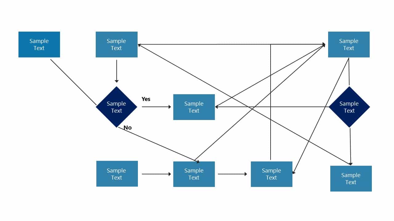 Bad PowerPoint Presentation- Messed up Flowcharts