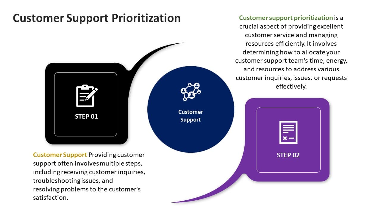 Bad PowerPoint Presentation- No Symmetry