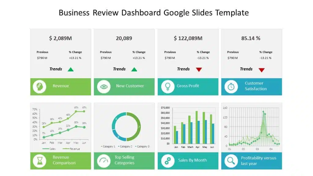 Business Review Dashboard Template