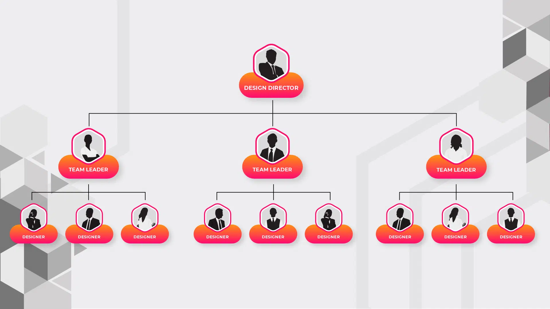 Centralized Design Team Structure