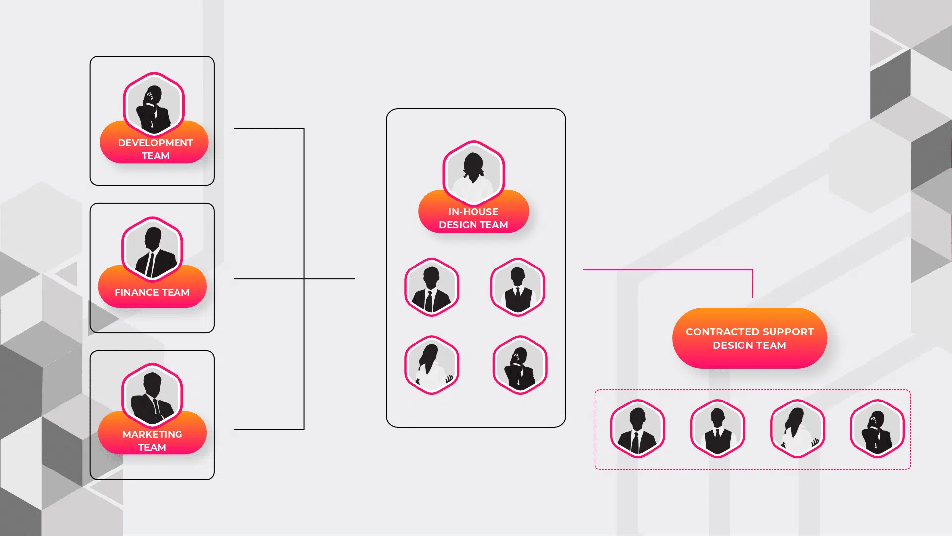 Contractual Design Team Structure