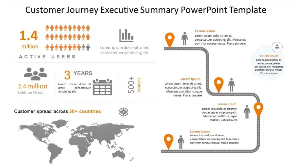 Customer Journey Executive Summary PowerPoint Template