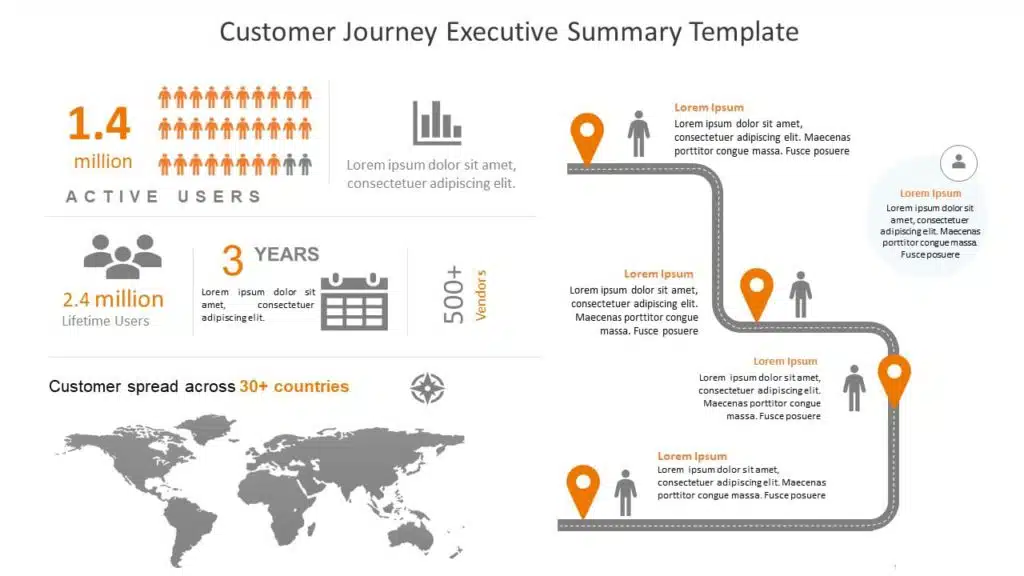 Customer Journey Executive Summary Template