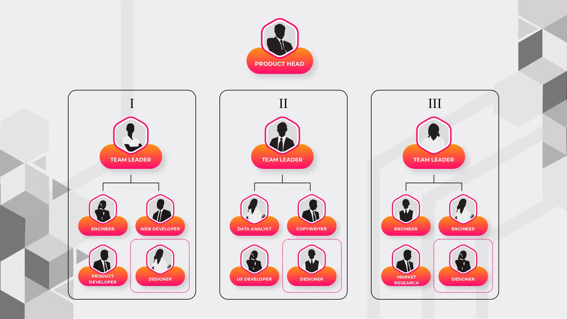 Decentralized Design Team Structure