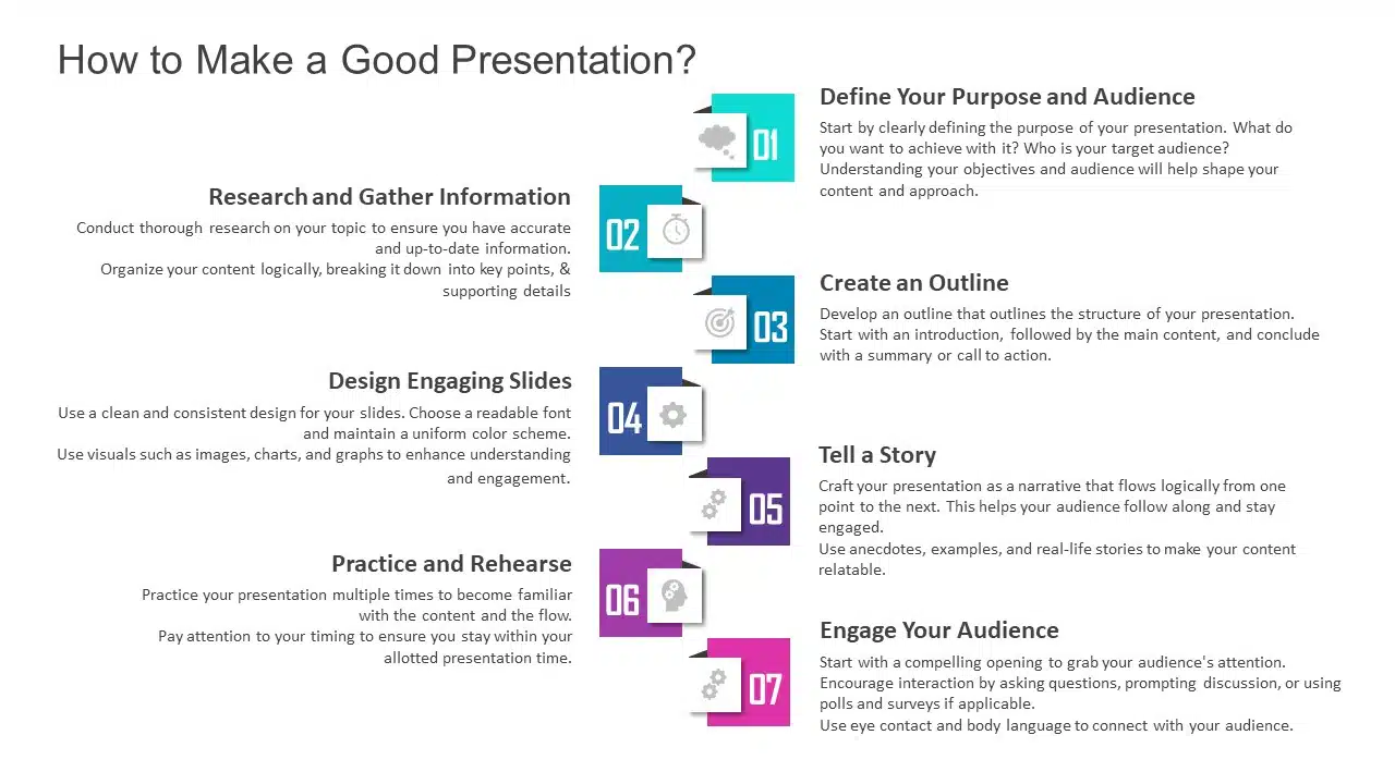 Example of Good PowerPoint Presentation- Bullet Points