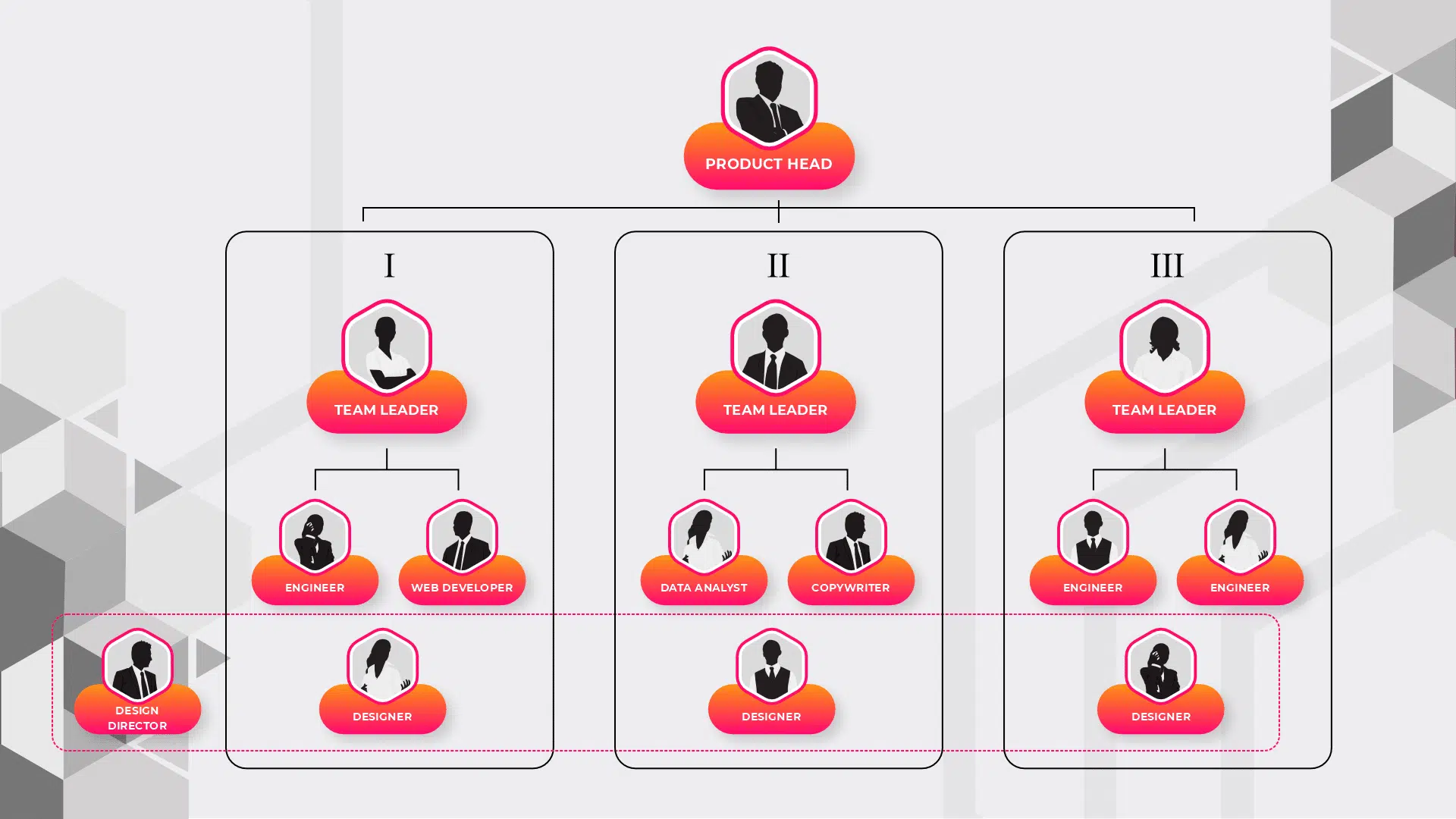 Flexible Design Team Structure