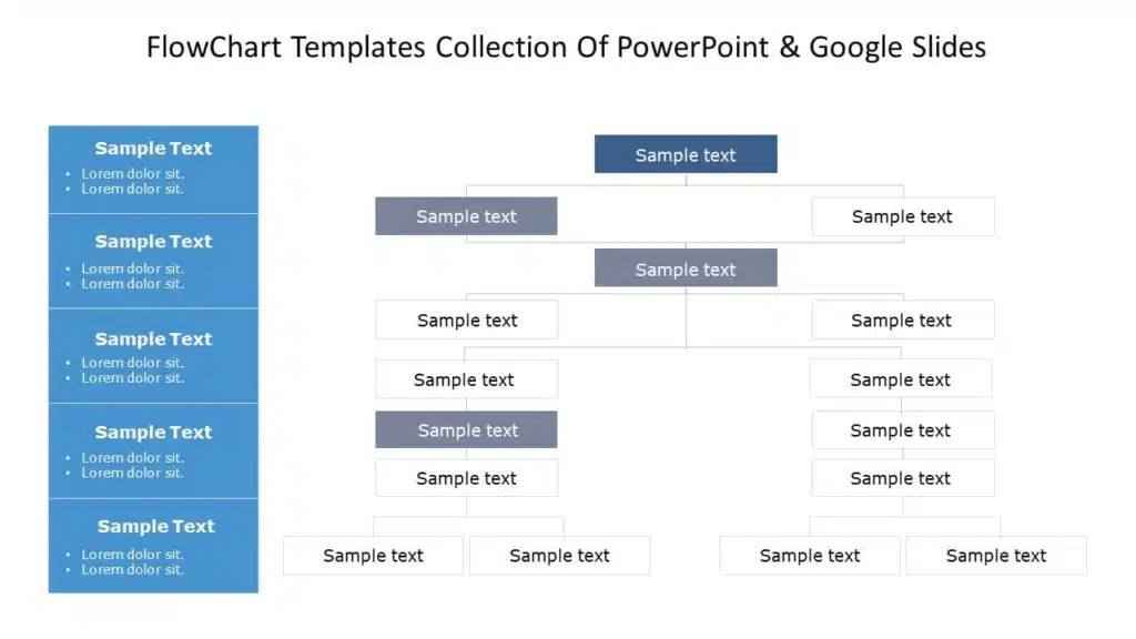 FlowChart Templates Collection Of PowerPoint & Google Slides