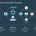 Patient Journey Map PowerPoint Template & Google Slides Theme