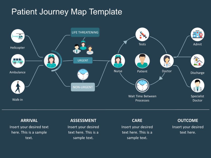 Patient Journey Map PowerPoint Template