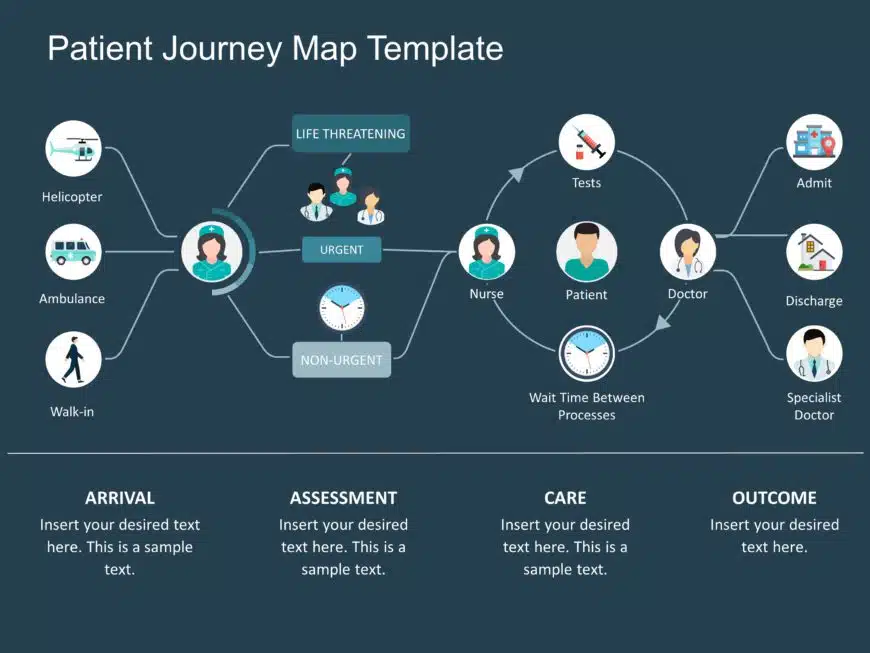 Editable Patient Journey Map Templates for PowerPoint | SlideUpLift