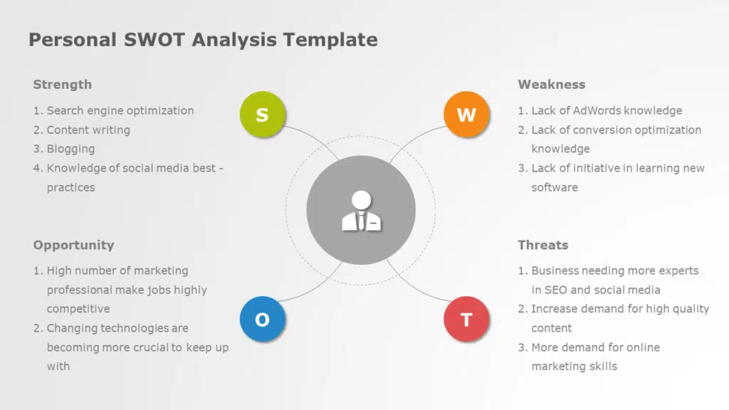 content of a good powerpoint presentation Shows Personal SWOT Analysis Template
