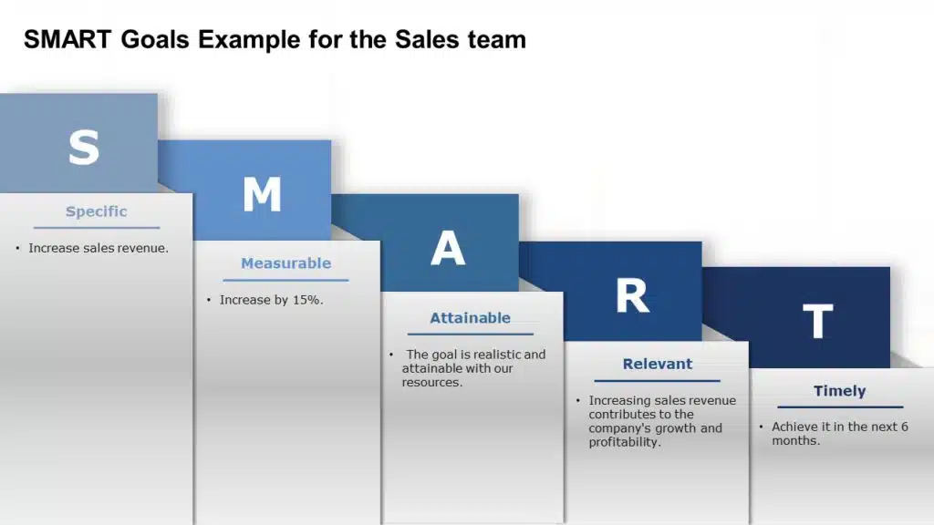 content of a good powerpoint presentation Shows SMART Goals Example for the Sales team