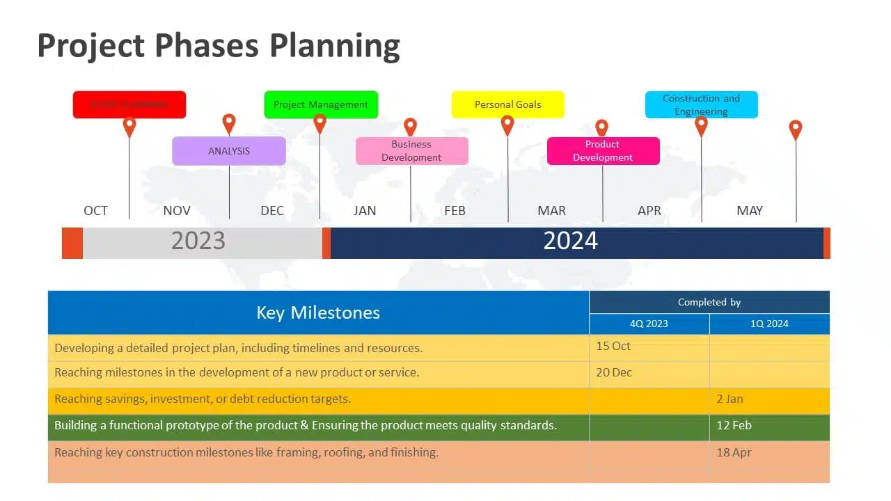 10 Examples of Bad PowerPoint Slides | SlideUpLift