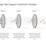 3 Stage Filter Diagram PowerPoint Template & Google Slides Theme