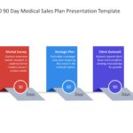 30 60 90 Day Medical Sales Plan Template & Google Slides Theme