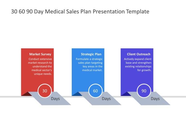 30 60 90 Day Medical Sales Plan Template & Google Slides Theme