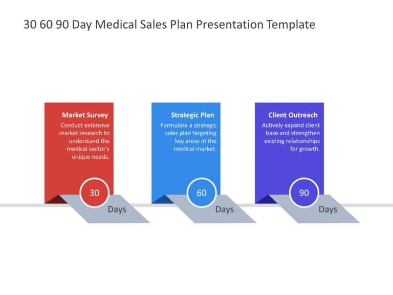 30 60 90 Day Medical Sales Plan Template