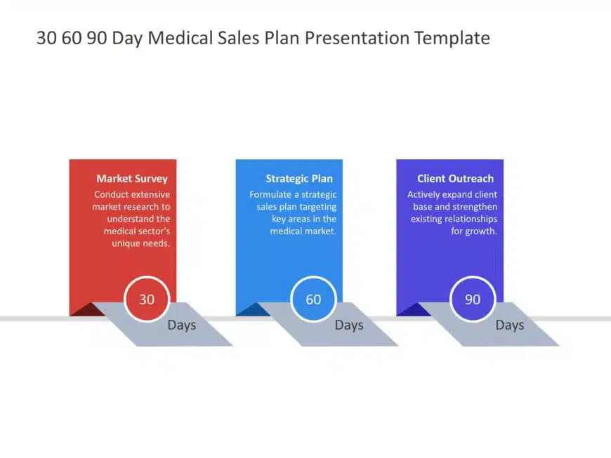 30 60 90 Day Medical Sales Plan Template