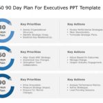 30 60 90 Day Plan For Executives & Google Slides Theme