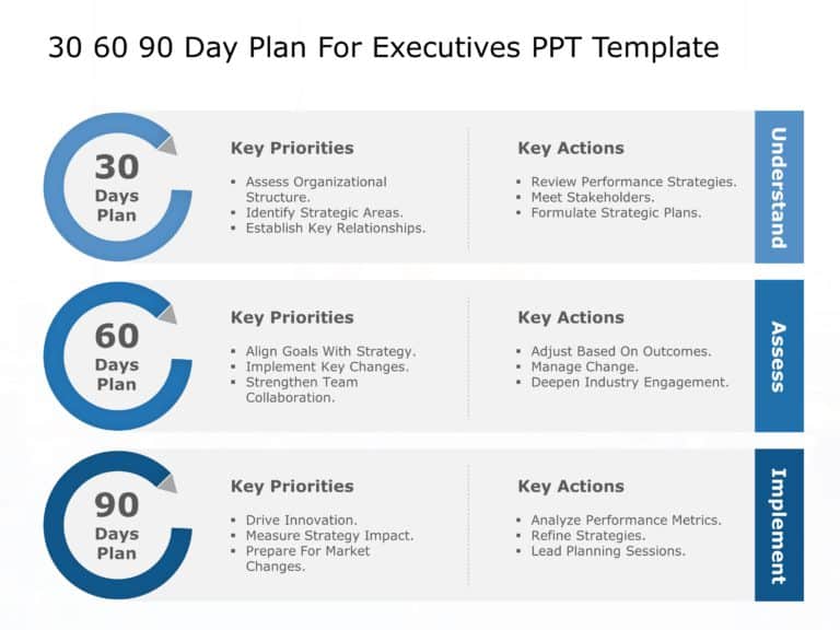 30 60 90 Day Plan For Executives