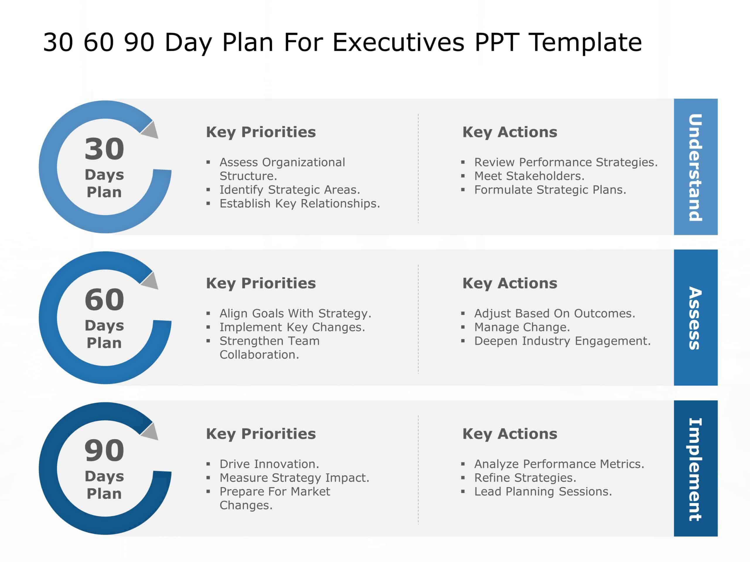 30 60 90 Day Plan For Executives & Google Slides Theme