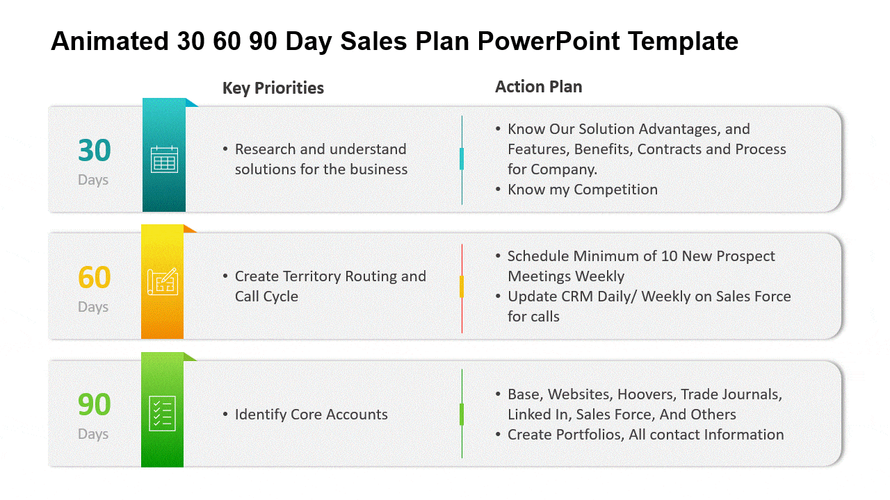 30 60 90 Day Sales Plan Example