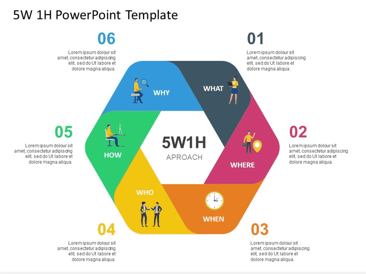 5W 1H PowerPoint Template