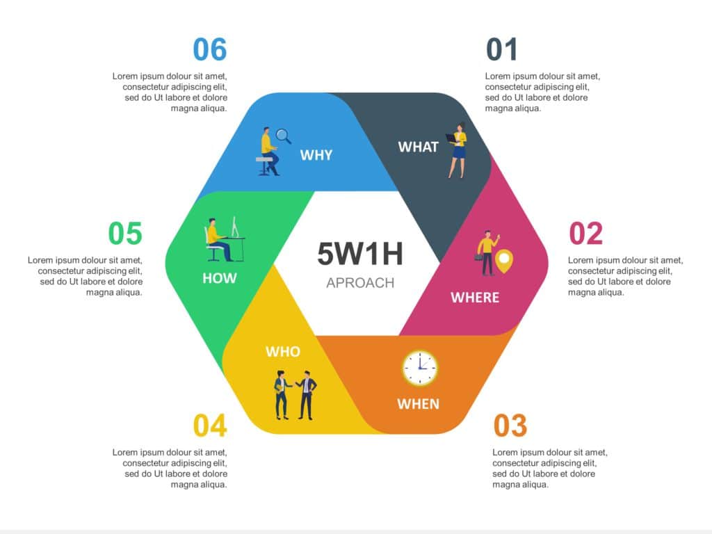 5w1h-approach-powerpoint-template