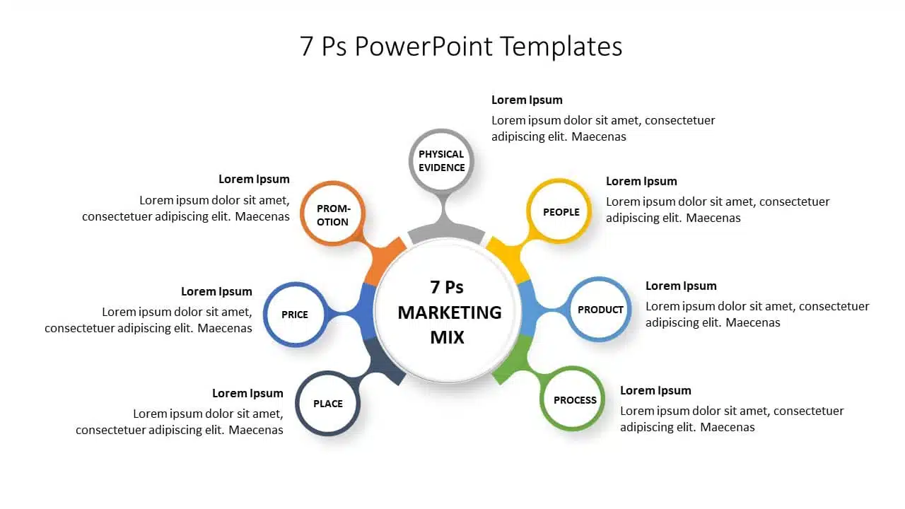 7P Marketing Mix PowerPoint Template