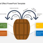 Barrel Effect PowerPoint Template & Google Slides Theme