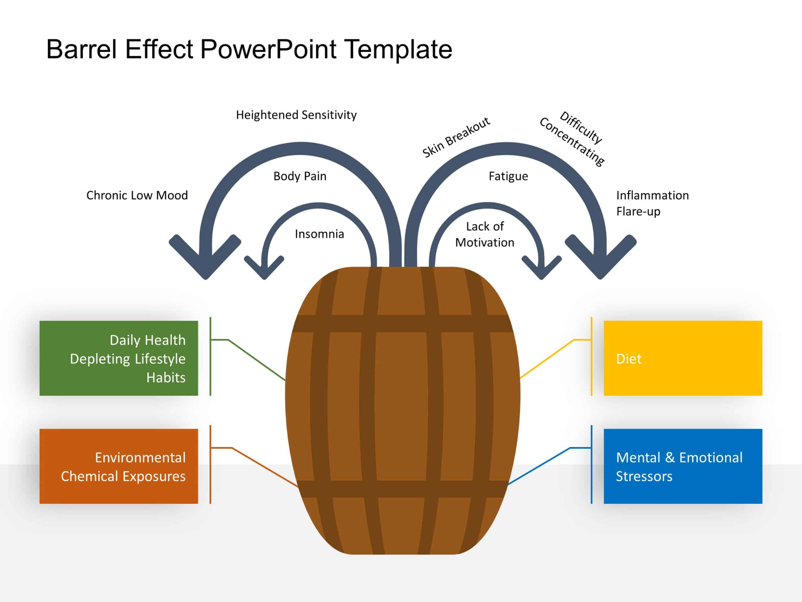 Barrel Effect PowerPoint Template & Google Slides Theme