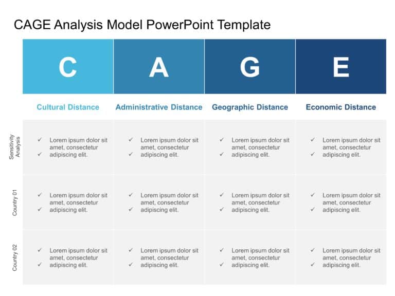 CAGE Analysis Model PowerPoint Template & Google Slides Theme
