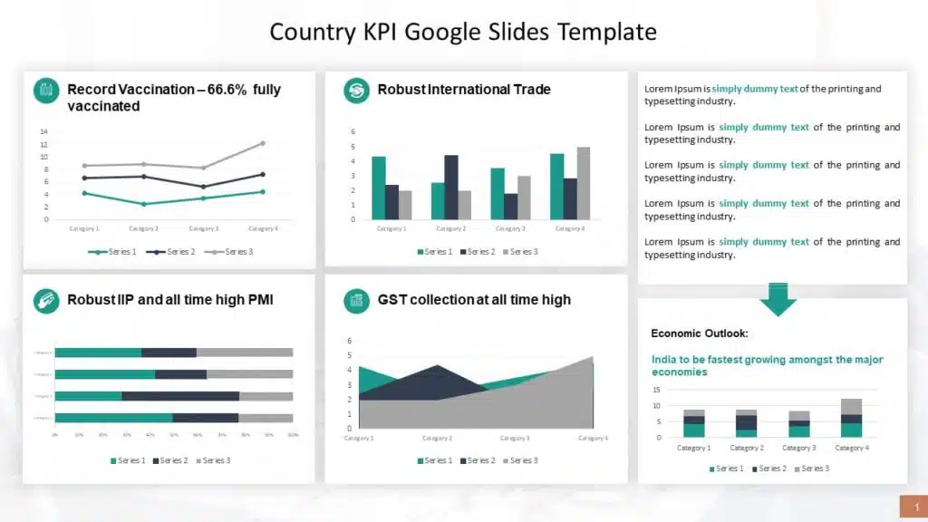 Country KPI Google Slides Template